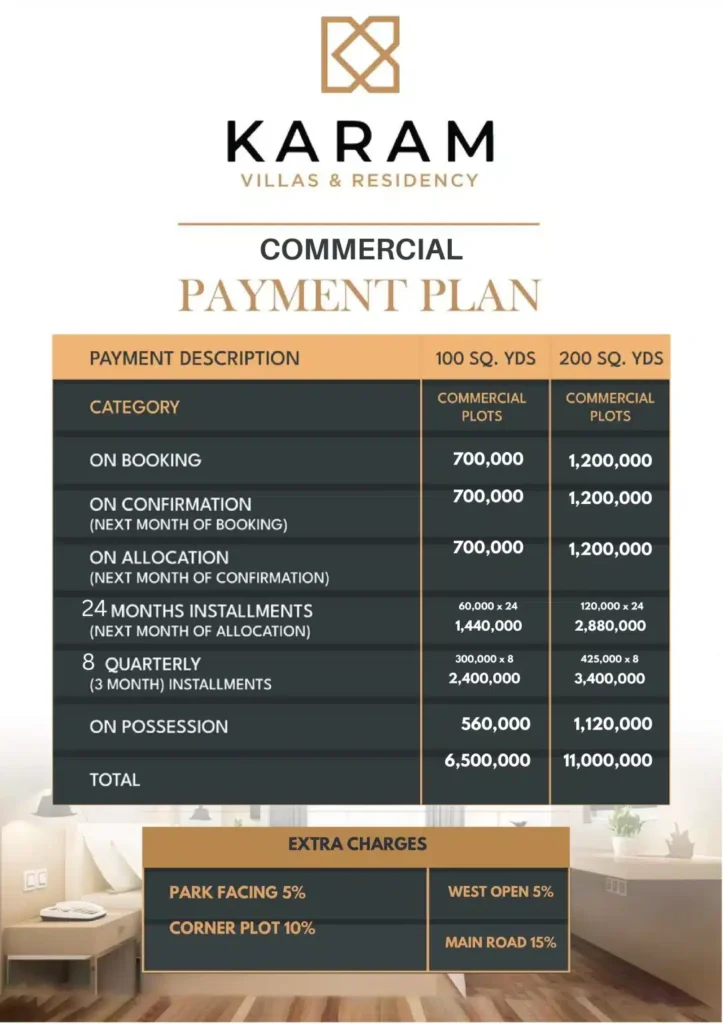 Karam Villas Payment Plan Residenctial Commercial