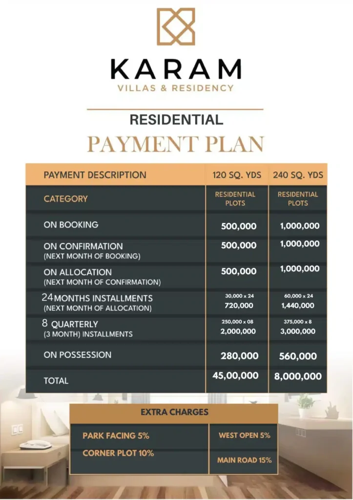 Karam Villas Payment Plan Residential