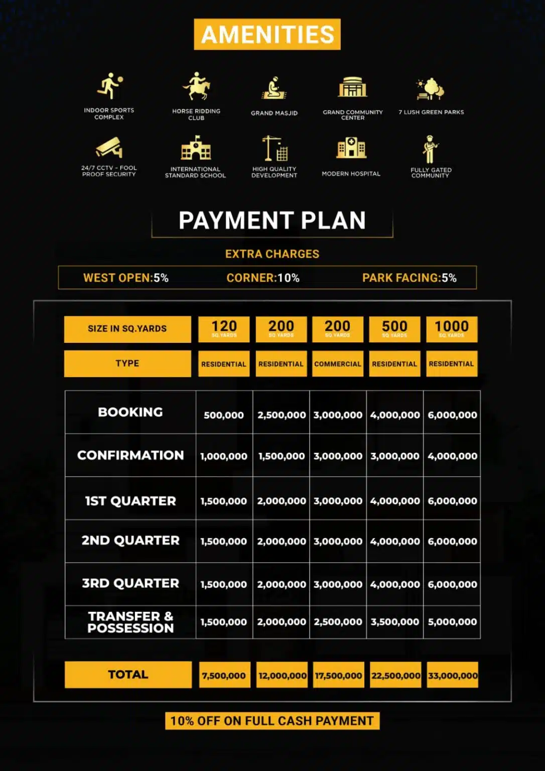 Oud Residency Payment Plan