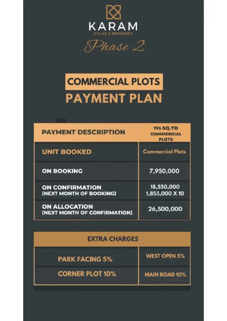 Payment Plan Karam Villas 2 Commercial