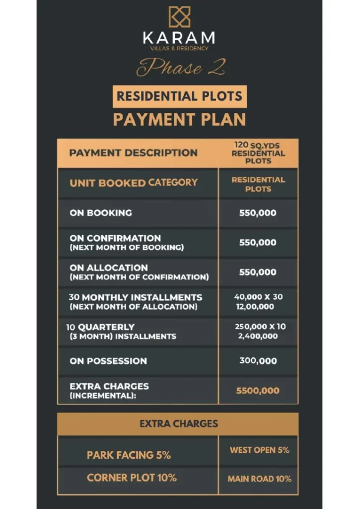 Payment Plan Karam Villas 2 Residential